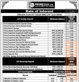  असार एक गतेदेखि लागुहुने गरी प्राइम बैंकको नयाँ ब्याजदर सार्वजनिक