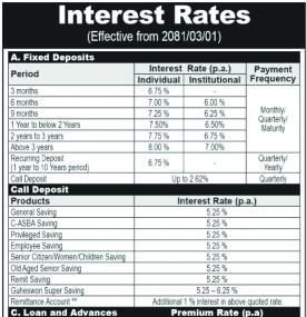 ब्याजदर परिवर्तन सम्बन्धी सूचना