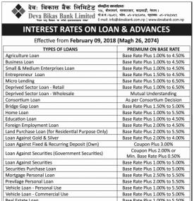 Interest Rates on Loan and Advances