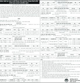 	 धितोमा रहेको चल अचल सम्पत्ति लिलाम डाँक बढाबढद्धारा लिलाम बिक्री गरिने बारको सूचना