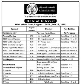 Rate of Interest