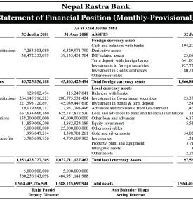 Statement of Financial Position (Monthly-Povisional)