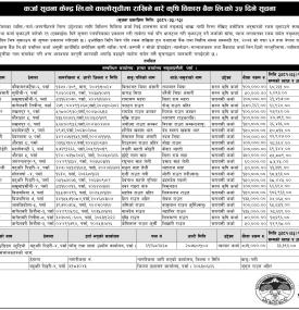 कालो सूचीमा राखिनेबारे कृषि विकास बैंक नक्साल शाखाको ३५ दिने सूचना