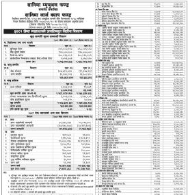 Sanima Capital has published Sanima Large Cap Fund Net Asset Value till Jestha, 2081