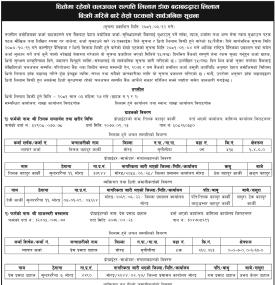 धितोमा रहेको चलअचल सम्पत्ति लिलाम डाँक बढाबढद्धारा लिलाम बिक्री गरिने बारेको सूचना