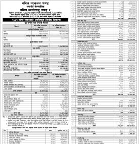 Nabil Investment Banking has published Nabil Balanced Fund 2 Net Assets Value till Jestha, 2081