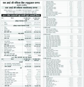 NIC Asia Capital has published NIC Asia Balanced Fund Net Assets Value till Jestha, 2081