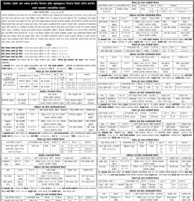 धितोमा रहेको चलअचल सम्पत्ति लिलाम डाँक बढाबढद्धारा लिलाम बिक्री गरिने बारेको सूचना