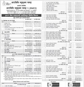RBB Merchant Banking has published RBB Mutual Fund-2 Net Asset Value till Jestha, 2081
