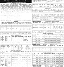 धितोमा रहेको चलअचल सम्पत्ति लिलाम डाँक बढाबढद्धारा लिलाम बिक्री गरिने बारेको सूचना