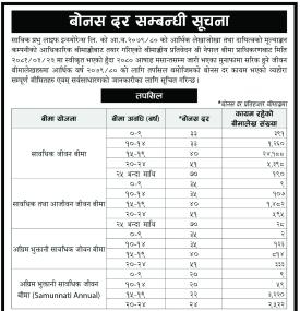 प्रभु महालक्ष्मी लाईफको नयाँ बोनस दर सम्बन्धी सूचना