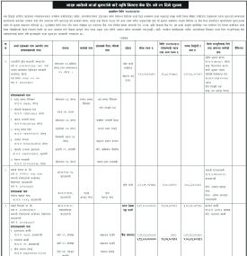 भाखा नाघेको कर्जा बुझाउने बारे सूचना