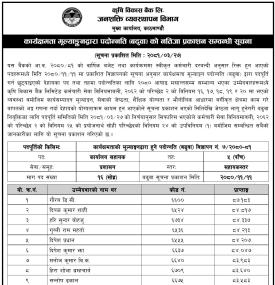 नतिजा प्रकाशन सम्बन्धी कृषि विकास बैंकको सूचना