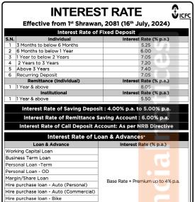 Interest Rate Notice