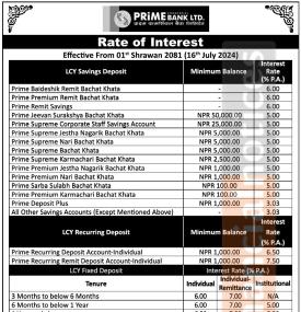 साउन एक गतेदेखि लागुहुने गरी प्राइम बैंकको नयाँ ब्याजदर सार्वजनिक