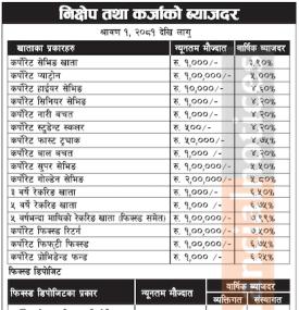 कर्जा तथा निक्षेपको नयाँ ब्याजदर सार्वजानिक सम्बन्धी सूचना