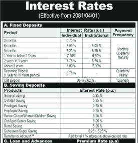 नयाँ ब्याजदर सार्वजानिक सम्बन्धी सूचना