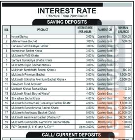 मुक्तिनाथ विकास बैंकको नयाँ ब्याजदर परिवर्तन सम्बन्धी सूचना