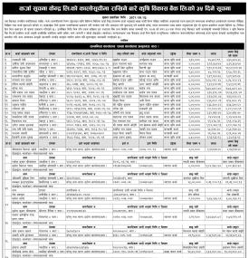 कर्जा सूचना केन्द्रको कालोसूचीमा राखिनेबारे कृषि विकास बैंकको सूचना -