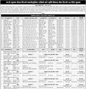 कर्जा सूचना केन्द्रको कालोसूचीमा राखिनेबारे कृषि विकास बैंकको सूचना -