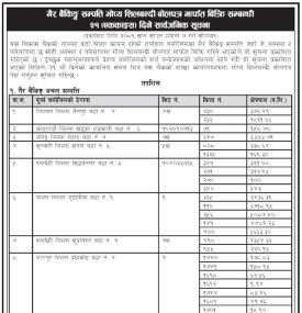 गैह्र बैंकिङ्ग सम्पत्ति गोप्य शिलबन्दी बोलपत्र मार्फत् बिक्री सम्बन्धी २१ दिने सूचना