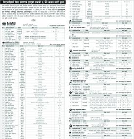 शेयर प्रमाणपत्र हराएको सम्बन्धी ३५ दिने जरुरी सूचना