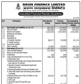 Unaudited Financial Results