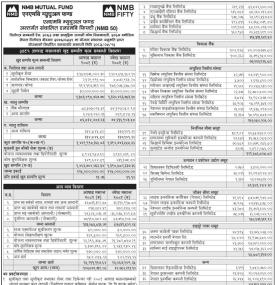 NMB Capital has published NMB 50 Net Assets Value till Ashad, 2081