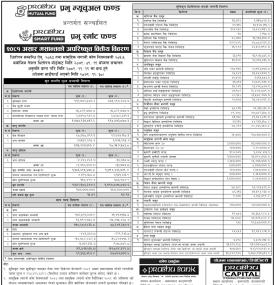 Prabhu Capital has published Prabhu Smart Fund Net Asset Value till Ashad, 2081