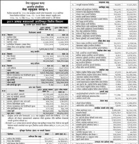 NIMB Ace Capital has published Mega Mutual Fund-1 Net Assets Value till Ashad, 2081