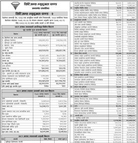 Citizens Capital has published Citizens Mutual Fund - 2 Net Assets Value till Ashad, 2081