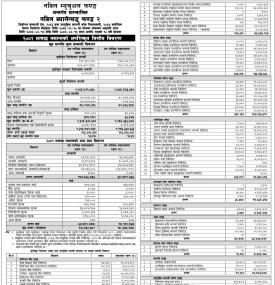 Nabil Investment Banking has published Nabil Balanced Fund 2 Net Assets Value till Ashad, 2081