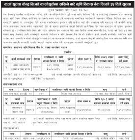 कर्जा सूचना केन्द्रको कालोसूचीमा राखिनेबारे कृषि विकास बैंकको ३५ दिने सूचना -