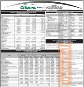  सिटिजन्स बैंकको चौथो त्रैमासिक वित्तीय विवरण सार्वजनिक, खुद नाफा करिब २८ प्रतिशत घट्यो - Q4 Report 