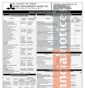 ग्रीन डेभलपमेन्ट बैंकको चौथो त्रैमासिक वित्तीय विवरण सार्वजनिक, खुद नाफा ३ करोड ८६ लाख रुपैयाँ -