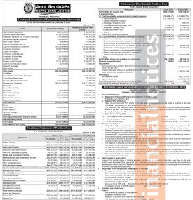 नेपाल बैंकको खुद नाफा १ अर्ब ६५ करोड ६८ हजार रुपैयाँ  - Q4 Reports -