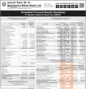 महालक्ष्मी विकास बैंकको खुद नाफा ४७ करोड ०१ लाख ४१ हजार रुपैयाँ - Q4 Report -