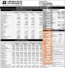 ज्योति विकास बैंकको खुद नाफा २४ करोड ६५ रुपैयाँ - Q4 Report -