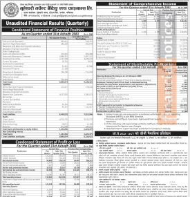 गुहेश्वरी मर्चेन्ट बैंकिङ्ग एण्ड फाइनान्सको खुद नाफा १ करोड ५४ लाख ८९ हजार रुपैयाँ -Q4 Report -