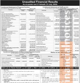 कर्पोरेट डेभलपमेन्ट बैंकको खुद नाफा १ करोड ७८ लाख ६० हजार रुपैयाँ  - Q4 Report -