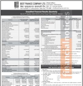 वेष्ट फाइनान्सको खुद नाफा ४७ लाख ७६ हजार रुपैयाँ - Q4 Report -