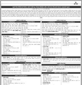 कुमारी बैंकको धितोमा रहेका सम्पत्ति पुनः लिलाम बिक्रीको ७ दिने गोप्य शिलबन्दी बोलपत्र आव्हानको सूचना