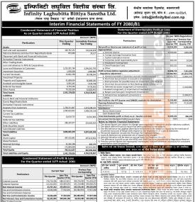 इन्फिनिटी लघुवित्तको खुद नाफा ६ करोड ५२ लाख ५२ हजार रुपैयाँ -  Q4 Report -