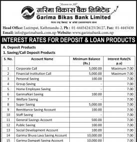 Interest Rates for Deposit and Loan Product 