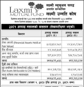 LS Capital has published the audited financial highlights of Laxmi Unnati Kosh FY 2080/81