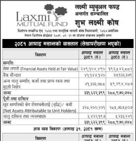 LS Capital has published the audited financial highlights of Shuva Laxmi Kosh FY 2080/81
