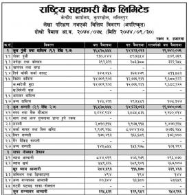 Unaudited Financial Results