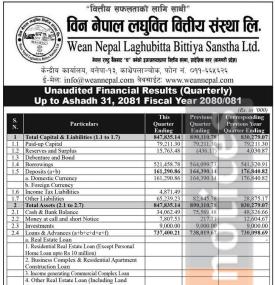विन नेपाल लघुवित्तको चौथो त्रैमाससम्ममा खुद नाफा १ करोड १३ लाख ६६ हजार रुपैयाँ - Q4 Report -