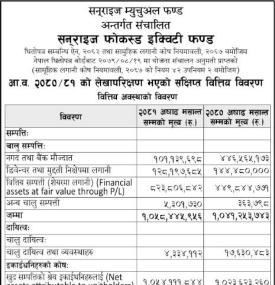 LS Capital has announced a book closure date of its Sunrise Focused Equity Fund.