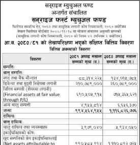 LS Capital has announced a book closure date of its Sunrise First Mutual Fund.